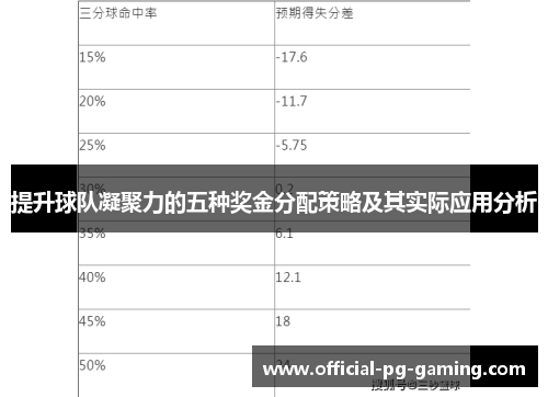 提升球队凝聚力的五种奖金分配策略及其实际应用分析 提升球队凝聚力的五种奖金分配策略及其实际应用分析
