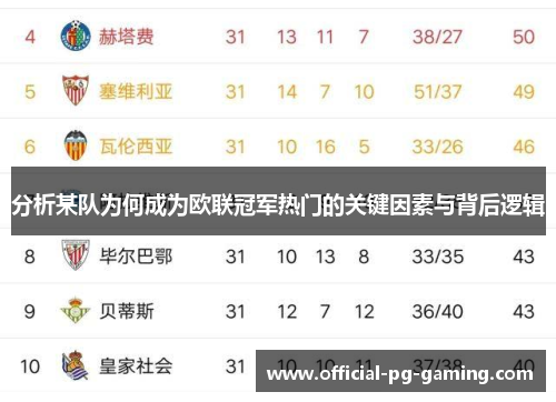 分析某队为何成为欧联冠军热门的关键因素与背后逻辑 分析某队为何成为欧联冠军热门的关键因素与背后逻辑