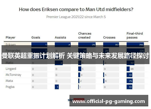 曼联英超重振计划解析 关键策略与未来发展路径探讨