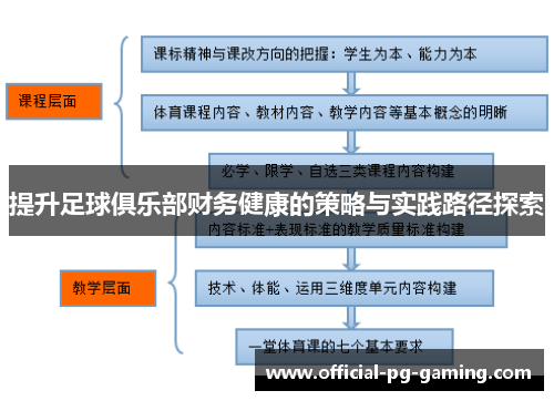提升足球俱乐部财务健康的策略与实践路径探索 提升足球俱乐部财务健康的策略与实践路径探索