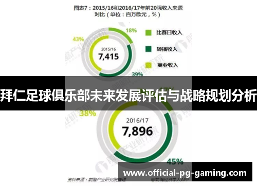 拜仁足球俱乐部未来发展评估与战略规划分析