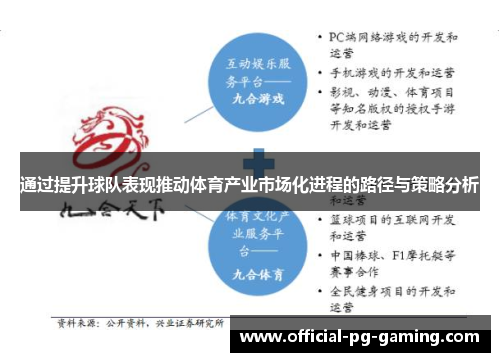 通过提升球队表现推动体育产业市场化进程的路径与策略分析