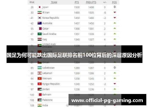 国足为何可能跌出国际足联排名前100位背后的深层原因分析