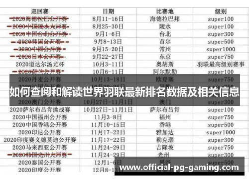 如何查阅和解读世界羽联最新排名数据及相关信息