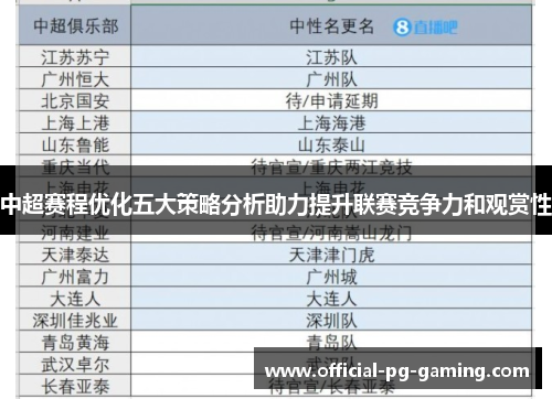 中超赛程优化五大策略分析助力提升联赛竞争力和观赏性