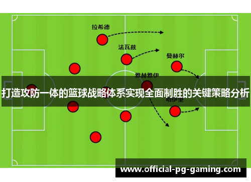 打造攻防一体的篮球战略体系实现全面制胜的关键策略分析