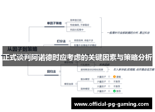 正式谈判阿诺德时应考虑的关键因素与策略分析