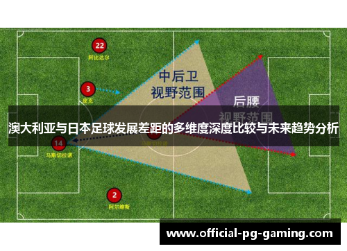 澳大利亚与日本足球发展差距的多维度深度比较与未来趋势分析