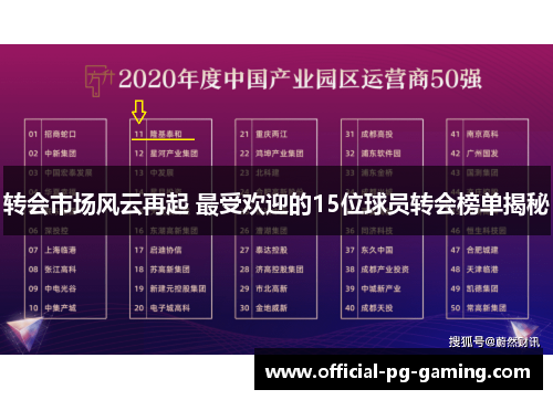 转会市场风云再起 最受欢迎的15位球员转会榜单揭秘