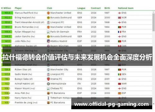 拉什福德转会价值评估与未来发展机会全面深度分析