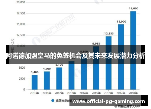 阿诺德加盟皇马的免签机会及其未来发展潜力分析 阿诺德加盟皇马的免签机会及其未来发展潜力分析