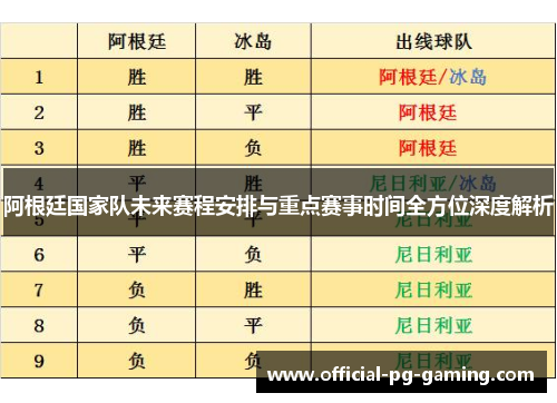 阿根廷国家队未来赛程安排与重点赛事时间全方位深度解析