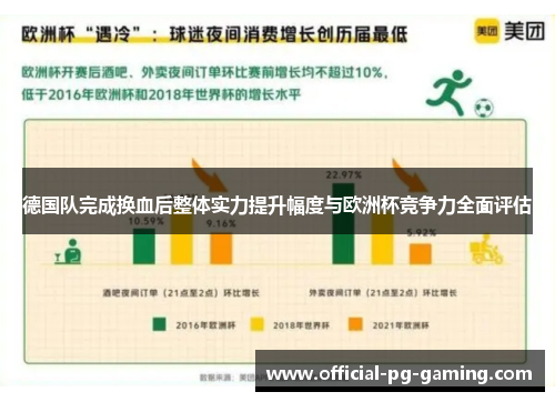 德国队完成换血后整体实力提升幅度与欧洲杯竞争力全面评估