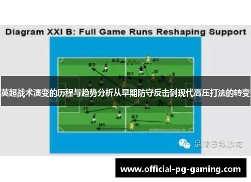 英超战术演变的历程与趋势分析从早期防守反击到现代高压打法的转变 英超战术演变的历程与趋势分析从早期防守反击到现代高压打法的转变