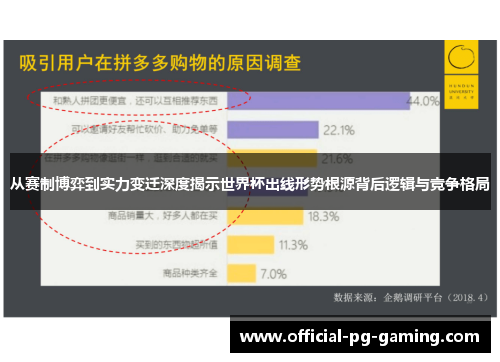 从赛制博弈到实力变迁深度揭示世界杯出线形势根源背后逻辑与竞争格局 从赛制博弈到实力变迁深度揭示世界杯出线形势根源背后逻辑与竞争格局