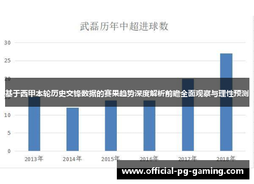 基于西甲本轮历史交锋数据的赛果趋势深度解析前瞻全面观察与理性预测 基于西甲本轮历史交锋数据的赛果趋势深度解析前瞻全面观察与理性预测