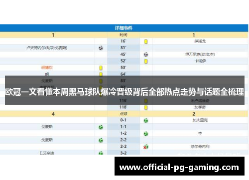 欧冠一文看懂本周黑马球队爆冷晋级背后全部热点走势与话题全梳理 欧冠一文看懂本周黑马球队爆冷晋级背后全部热点走势与话题全梳理