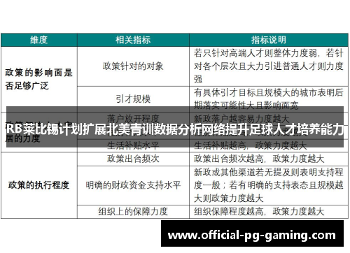 RB莱比锡计划扩展北美青训数据分析网络提升足球人才培养能力